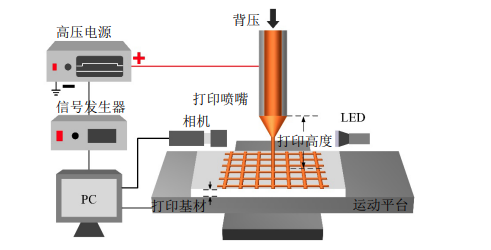 高壓放大器ATA-7050在微納3D打印系統中的具體應用