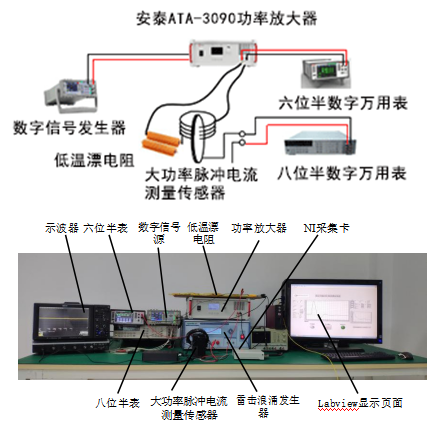 【案例集錦】功率放大器在半導體測試領(lǐng)域研究中的應用