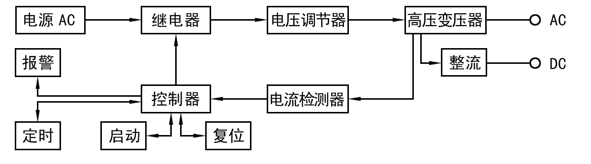 Hi-POT測試功率放大器如何做耐壓測試？