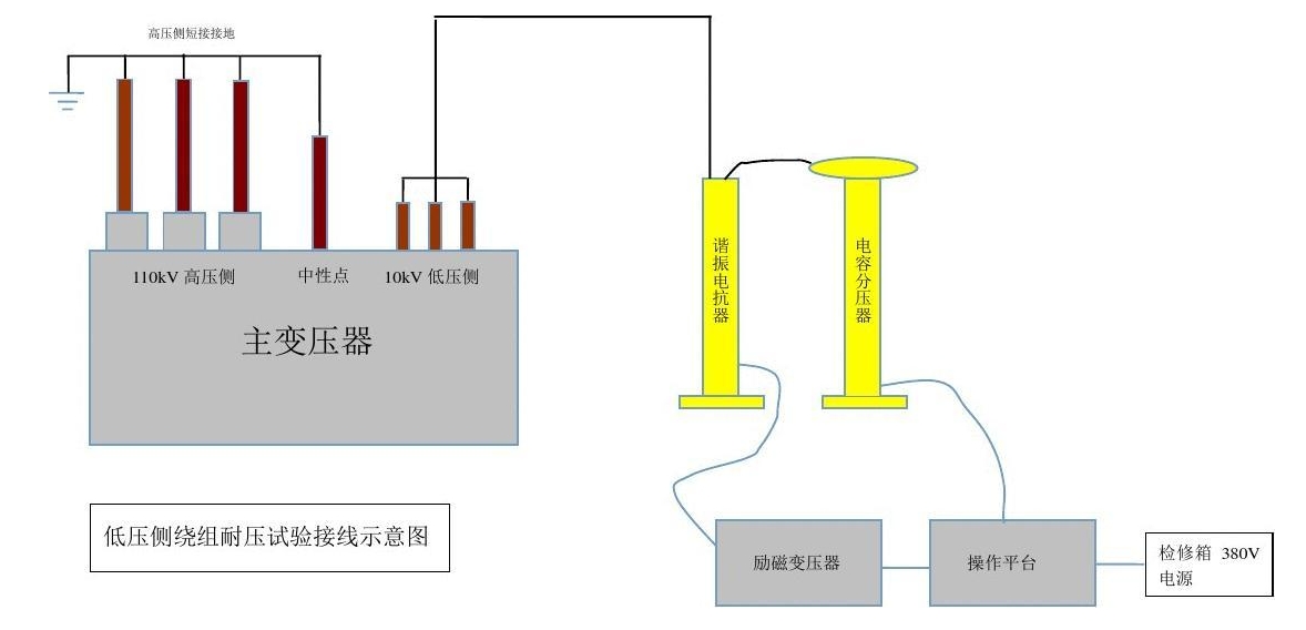 Hi-POT測試功率放大器如何做耐壓測試？