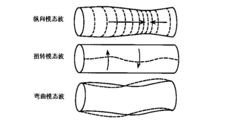 用于超聲導波無(wú)損檢測的功率放大器，具體參數是什么？