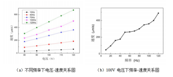 對稱(chēng)原理樣機步進(jìn)模式結果圖