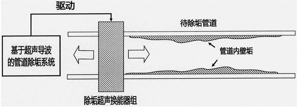 超聲波與超聲導波有何區別？超聲導波高壓放大器電壓有多大？